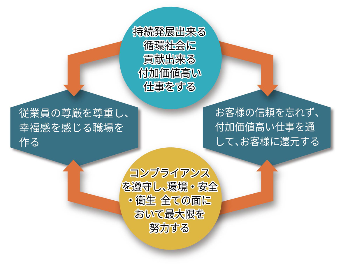 企業情報図