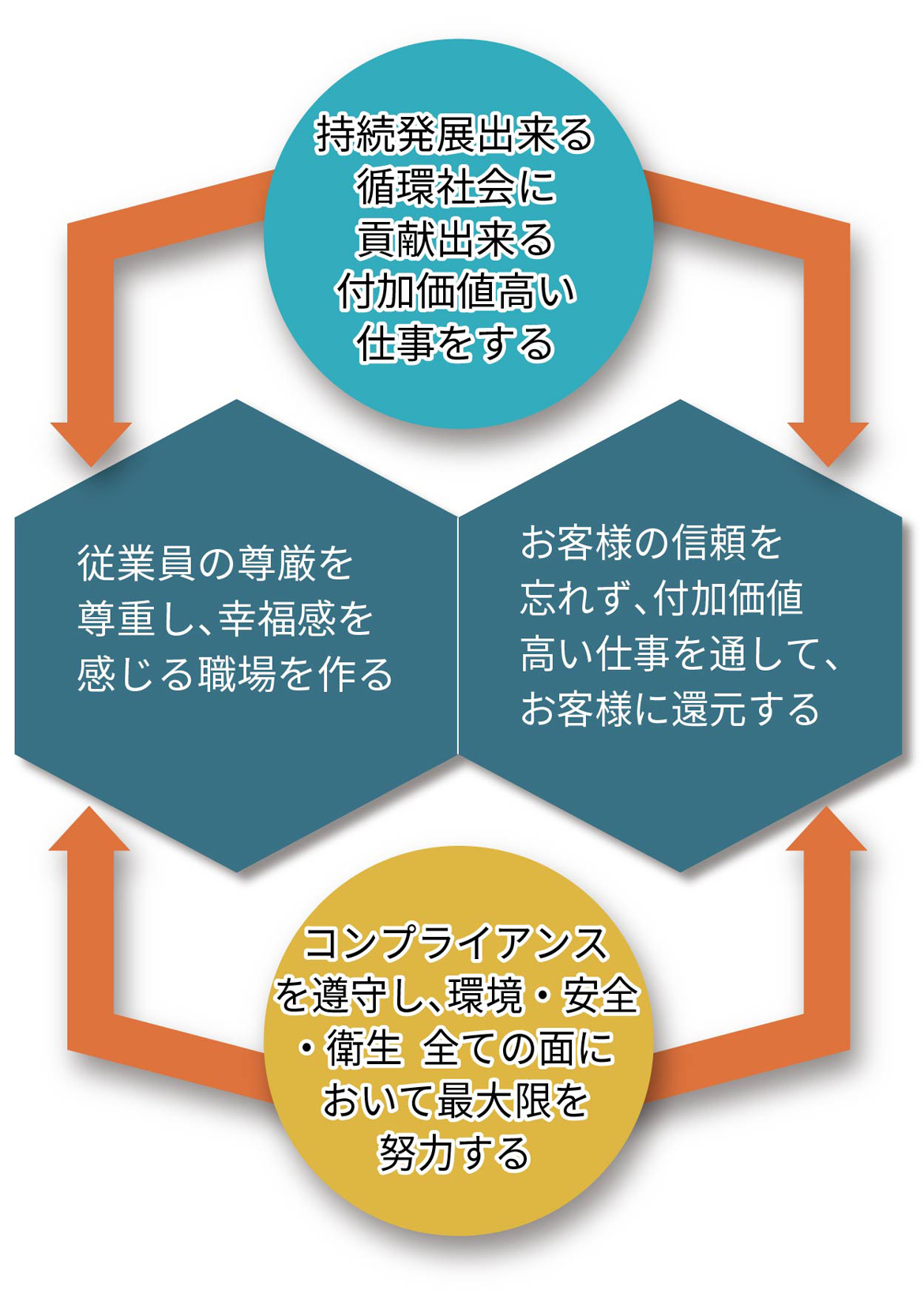 企業情報図